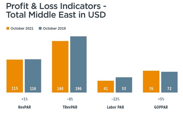 Η Omicron απειλεί την ανάκαμψη της ξενοδοχειακής αγοράς