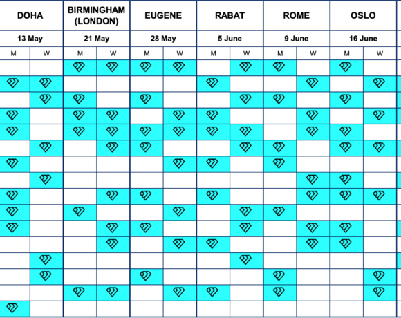 Ντάιαμοντ λιγκ: 13 αγώνες για τους Έλληνες το 2022