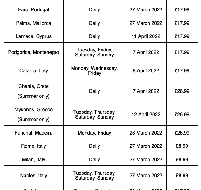 Wizz Air: 14 νέα δρομολόγια από το Gatwick και για Ελλάδα | ΠΙΝΑΚΑΣ