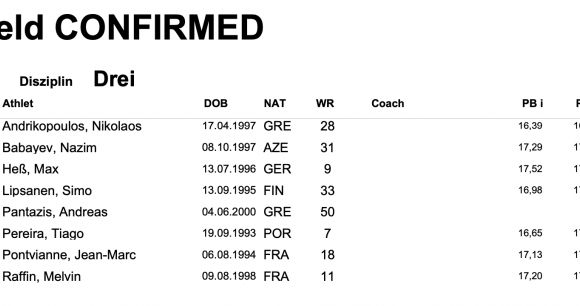 Ανδρικόπουλος – Πανταζής κάνουν αρχή από Καρλσρούη