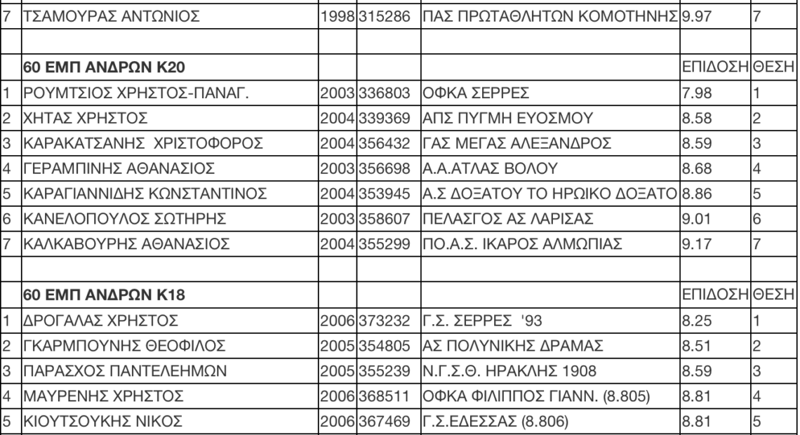 Αποτελέσματα ημερίδας Αμπελοκήπων