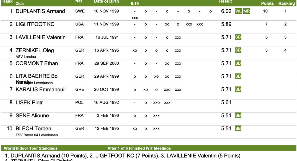 Με το… καλημέρα εξάμετρος ο Ντουπλάντις!