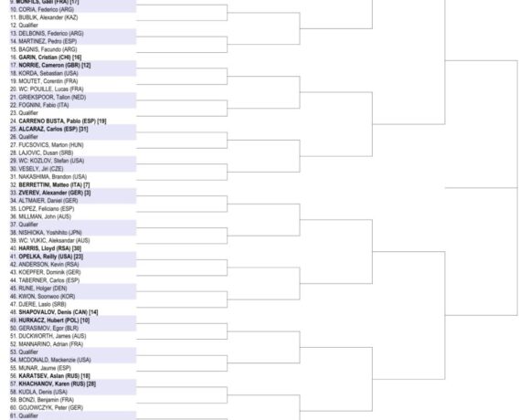 ΟΠΕΝ ΑΥΣΤΡΑΛΙΑΣ: O Μεντβέντεφ (πάλι) στο δρόμο του Τσιτσιπά