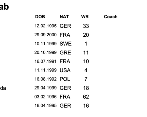 Σούπερ πρεμιέρα για Καραλή