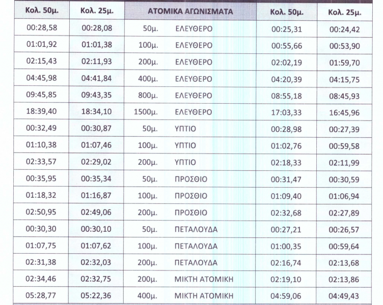 Στις 25 27 Φεβρουαρίου το χειμερινό πανελλήνιο