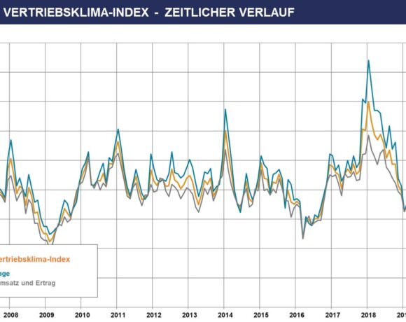 Γερμανία: Σημαντική αύξηση πωλήσεων των τουριστικών πρακτορείων
