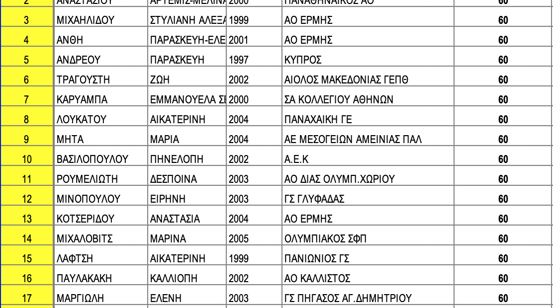 Πρόγευση από το πανελλήνιο, η ημερίδα στο ΣΕΦ (λίστες συμμετοχής)