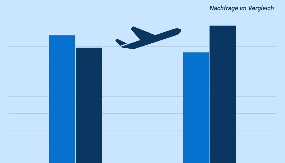 Ταξίδια επιλέγουν ως δώρα για την ημέρα των ερωτευμένων οι Γερμανοί | Έπονται τα κοσμήματα και τα αρώματα