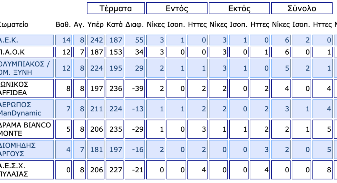Χάντμπολ πρεμιέρ: Ντέρμπι Ιωνικού – ΠΑΟΚ