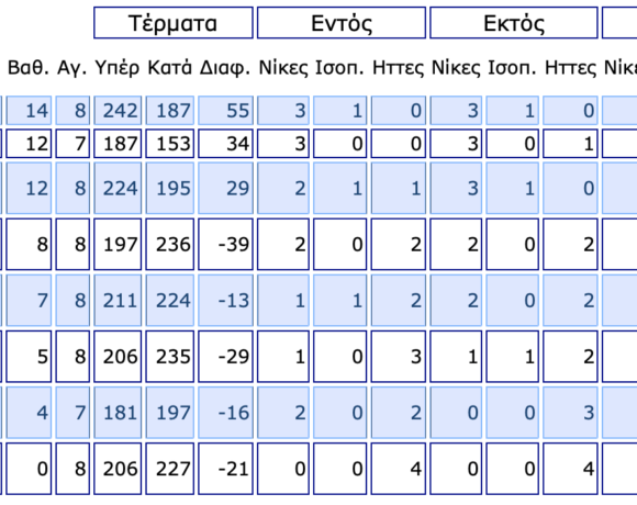 Χάντμπολ πρεμιέρ: Ντέρμπι Ιωνικού – ΠΑΟΚ
