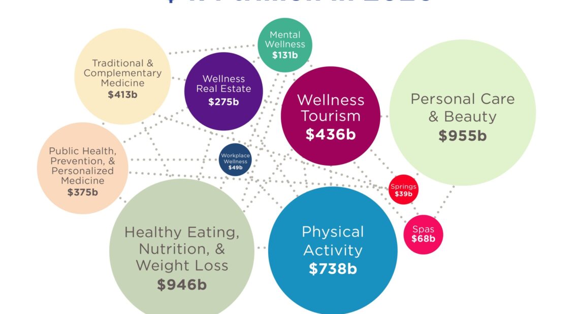 Gwi: Στα 7 τρισ