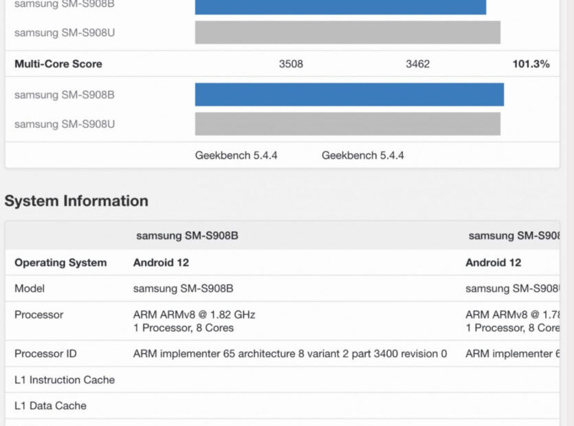 Samsung Galaxy S22 Ultra: Ισοπαλία η κόντρα Exynos Vs Snapdragon [benchmarks]