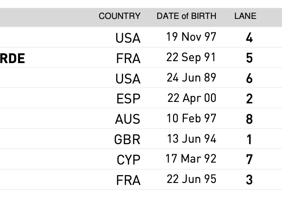 ΑΠΟΣΤΟΛΗ ΒΕΛΙΓΡΑΔΙ 2022 Τραΐκοβιτς: «Θα μου μείνει αξέχαστο»