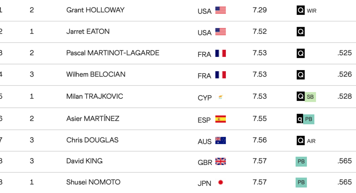 ΑΠΟΣΤΟΛΗ ΒΕΛΙΓΡΑΔΙ 2022: Livefeed, 3η μέρα απόγευμα