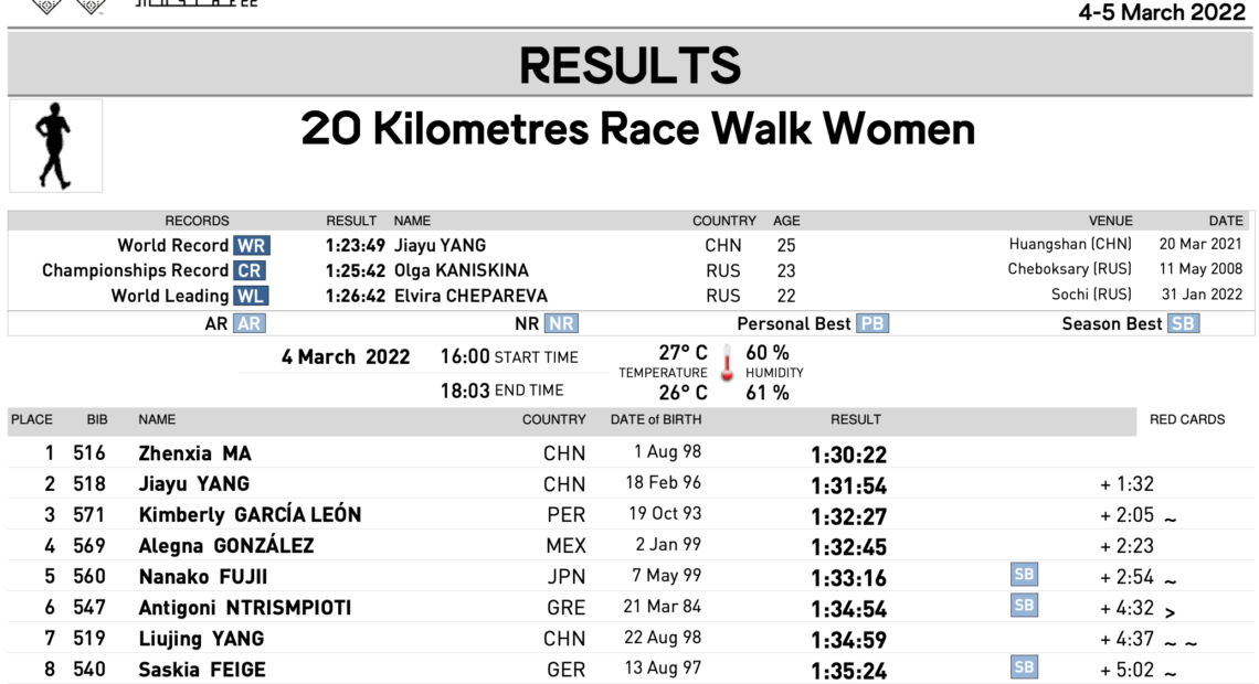 ΕΛΛΗΝΙΚΟ ΕΠΟΣ! ΔΕΥΤΕΡΑΘΛΗΤΡΙΑ ΚΟΣΜΟΥ Η ΕΛΛΑΔΑ!