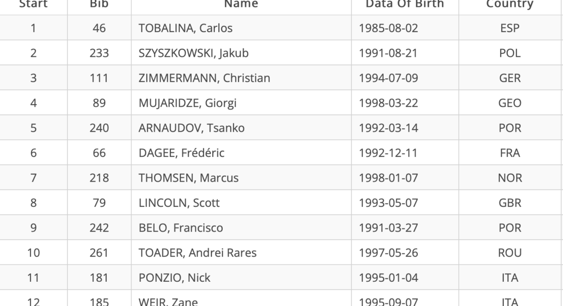 Ευρωπαϊκό κύπελλο ρίψεων: Για το 1 2 η Ιταλία, για τα 20μ η Ελλάδα (preview σφαιροβολία ανδρών)