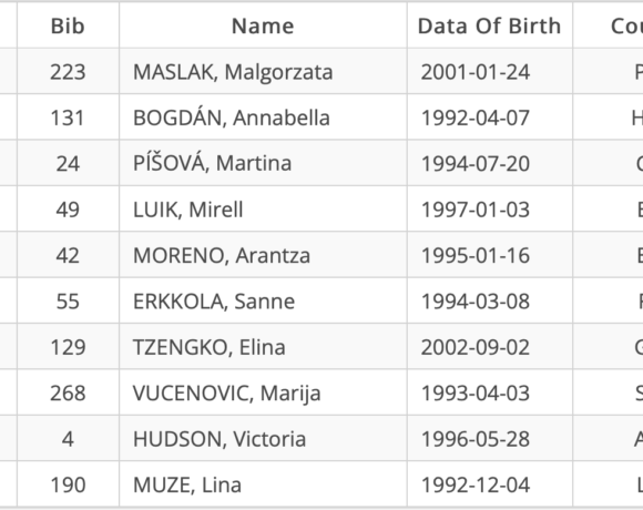 Ευρωπαϊκό κύπελλο ρίψεων: Μεγάλη ευκαιρία για την Τζένγκο (preview ακοντισμός γυναικών)