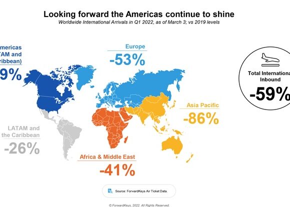 Τουριστική “ανάταση” σε Ασία και Ειρηνικό “βλέπει” η Forwardkeys | Η Ινδία “καθοδηγεί” την “κούρσα”