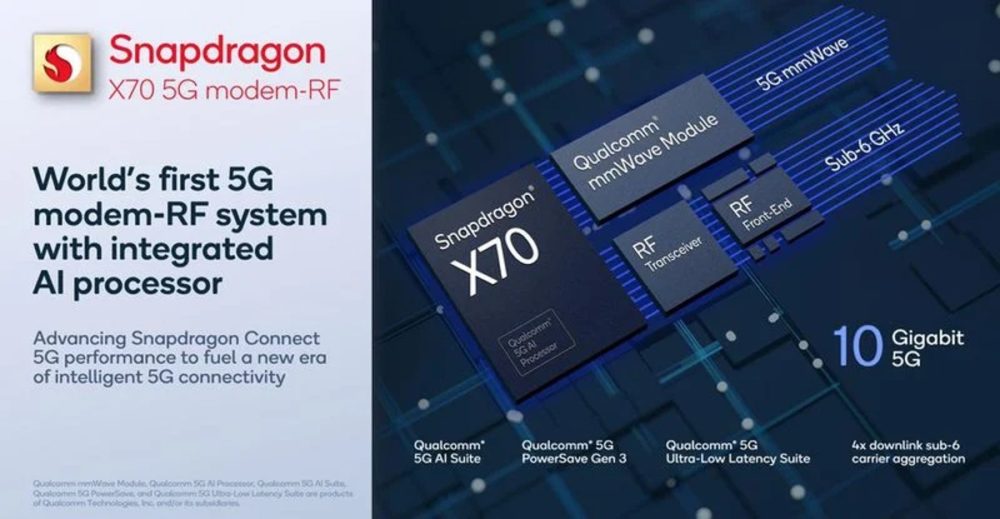 Qualcomm 5g Snapdragon X70: Μπορεί να το δούμε στα Iphone του 2023