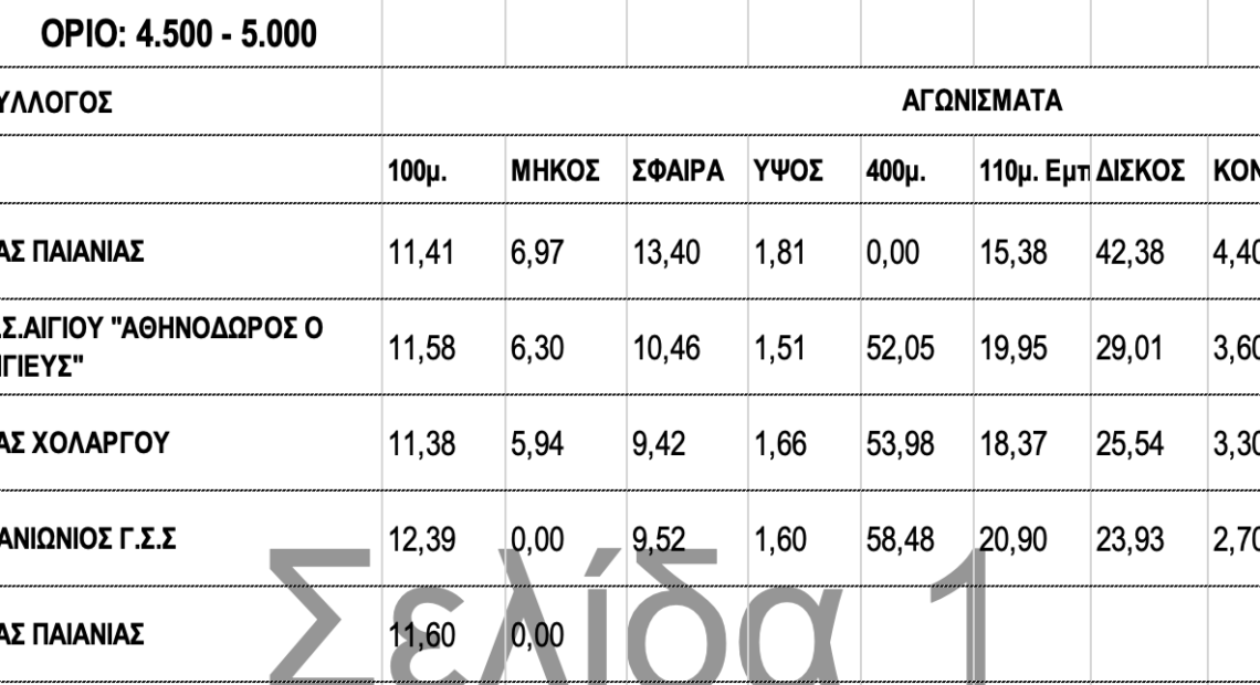 Αναλυτικά αποτελέσματα διασυλλογικού συνθέτων