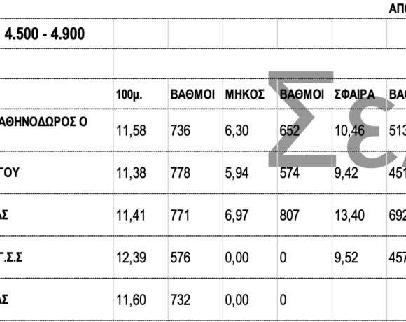 Διασυλλογικό συνθέτων: Ντραγκομίροβα – Κιάφας ξεχώρισαν την 1η μέρα (αποτελέσματα)