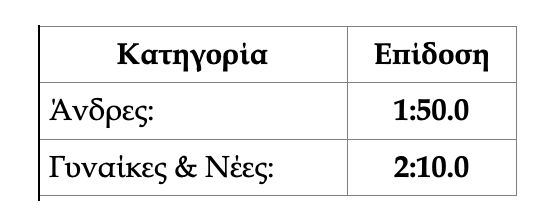 Πανελλήνιο βάδην 20χλμ: Προκήρυξη αγώνων