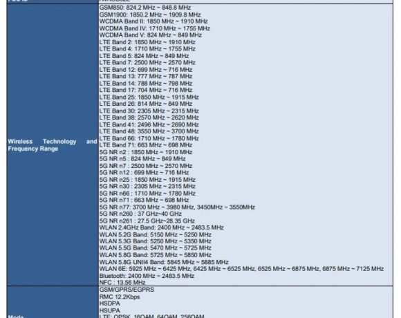 Google Pixel: Διέρρευσε ολόκληρη σειρά τεσσάρων νέων τηλεφώνων
