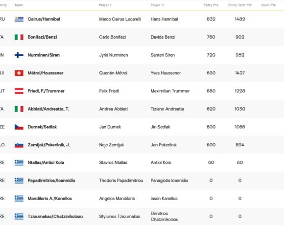 15 χώρες θα συμμετέχουν στο παγκόσμιο τουρνουά στη Ρόδο