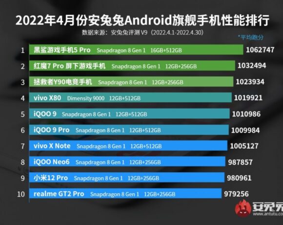 Black Shark 5 Pro: Με τον Sd 8 Gen 1 στην κορυφή της λίστας Antutu