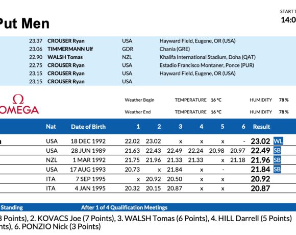 Ντάιαμοντ λιγκ, Γιουτζίν: Εξαιρετικές επιδόσεις (αποτελέσματα)