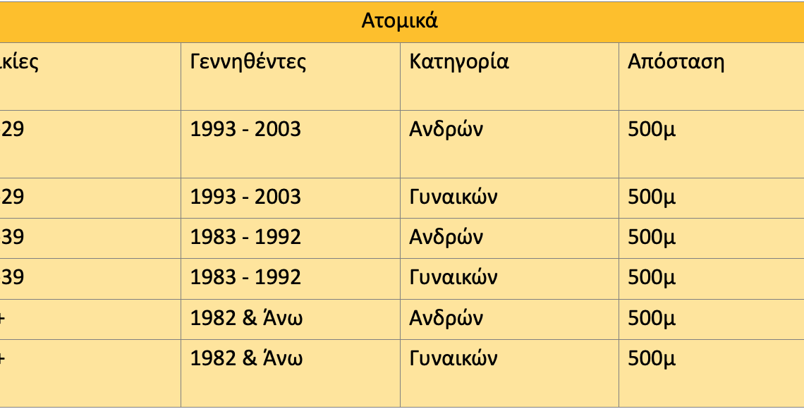 Eρχεται το Indoor Rowing Cup του ομίλου Ερετών