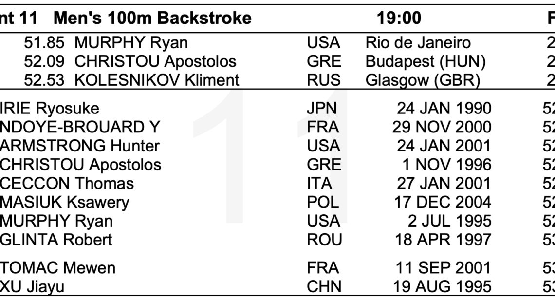 ΒΟΥΔΑΠΕΣΤΗ 2022: Από το Νο4 για ιστορικό μετάλλιο