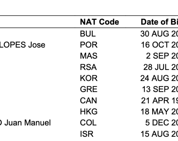 ΒΟΥΔΑΠΕΣΤΗ 2022: Πρεμιέρα με 6 ελληνικές συμμετοχές στην κολύμβηση