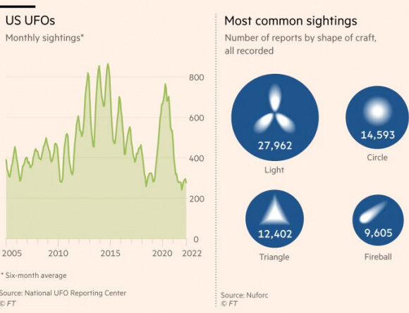 Γιατί οι ΗΠΑ αγαπούν να πιστεύουν στα Ufo