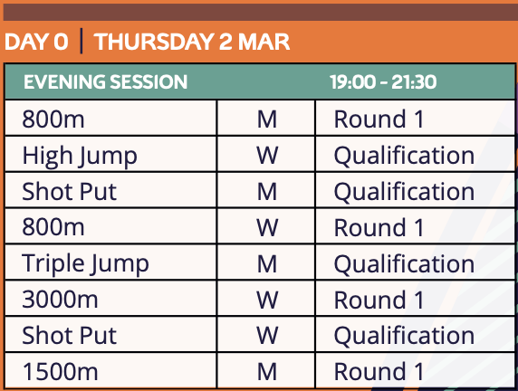 ΚΩΝΣΤΑΝΤΙΝΟΥΠΟΛΗ 2023: Το πρόγραμμα του ευρωπαϊκού κλειστού