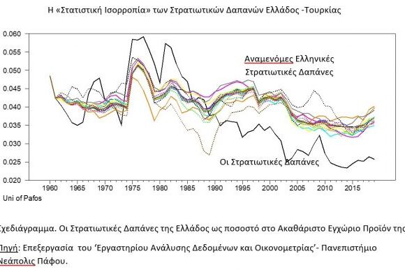 Ουκρανία: Η σύρραξη και η διαπραγμάτευση που ήδη ξεκίνησε και δεν θα αφορά μόνο τις δύο χώρες