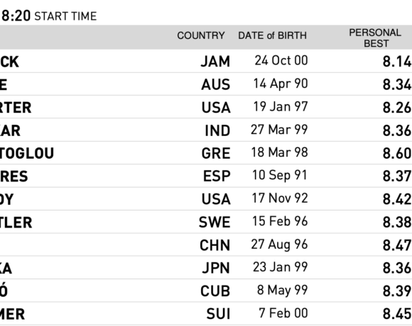 ΟΡΕΓΚΟΝ 2022: Ο «ιπτάμενος» Τεντόγλου στο διάδρομο απογείωσης για το χρυσό