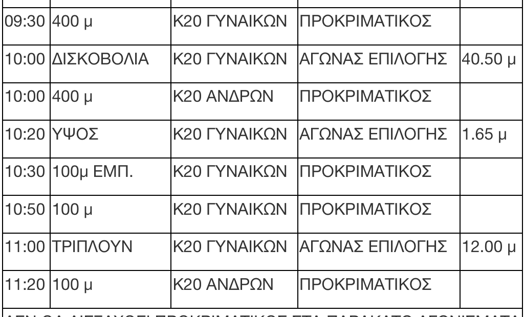 Σέρρες 2022, πανελλήνιο Κ20: Το πρόγραμμα της πρώτης μέρας