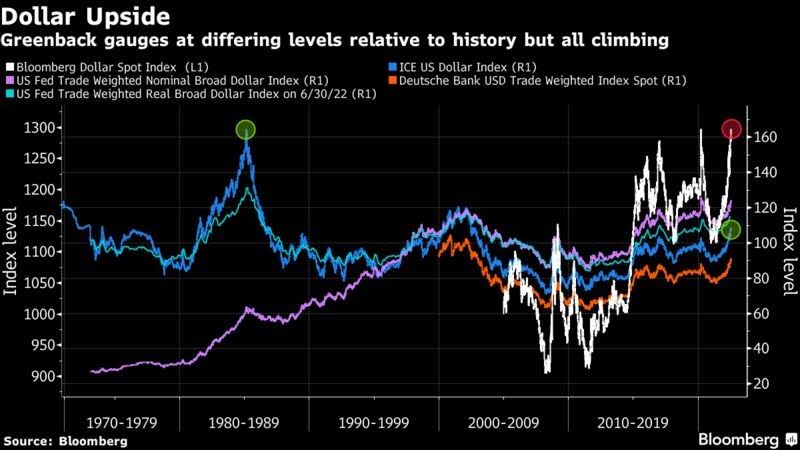 Το ισχυρό δολάριο κοντεύει να προκαλέσει παγκόσμια κρίση
