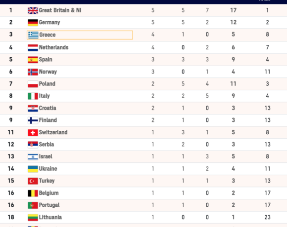 ΑΠΟΣΤΟΛΗ ΜΟΝΑΧΟ 2022: Η Ελλάδα 3η στα μετάλλια!