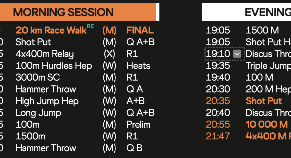 ΒΟΥΔΑΠΕΣΤΗ 2023: Βγήκε το πρόγραμμα του παγκόσμιου, ωφελημένη η Ντρισμπιώτη