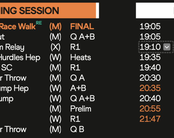 ΒΟΥΔΑΠΕΣΤΗ 2023: Βγήκε το πρόγραμμα του παγκόσμιου, ωφελημένη η Ντρισμπιώτη
