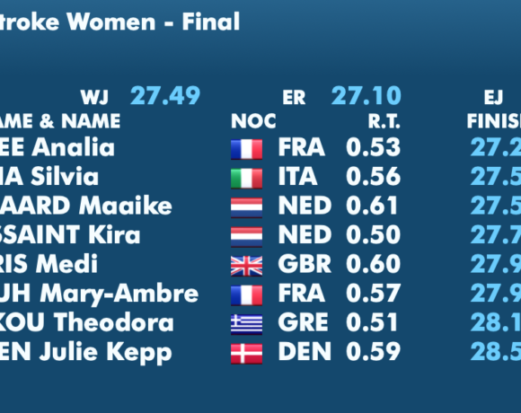 ΡΩΜΗ 2022: Έβδομη στην Ευρώπη η Δράκου