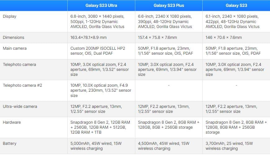 Galaxy S23: Θα αλλάξει μόνο τον επεξεργαστή η Samsung;