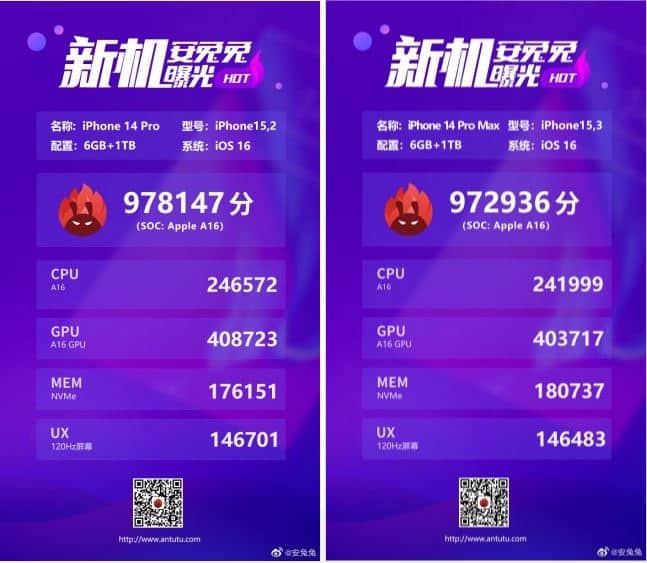 Apple A16 Bionic: Εντυπωσιακή βελτίωση +28% στη βαθμολογία Gpu στη δοκιμή Antutu