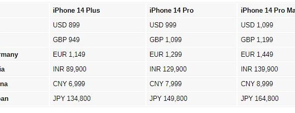 Apple Iphone 14, Apple Watch 8 και Watch Se διαθέσιμα προς πώληση στις πρώτες χώρες