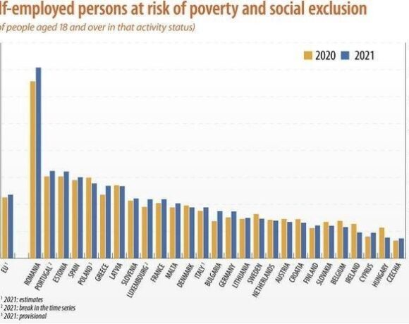 Έρευνα: Ποιους απειλεί περισσότερο η φτώχεια στην Ελλάδα