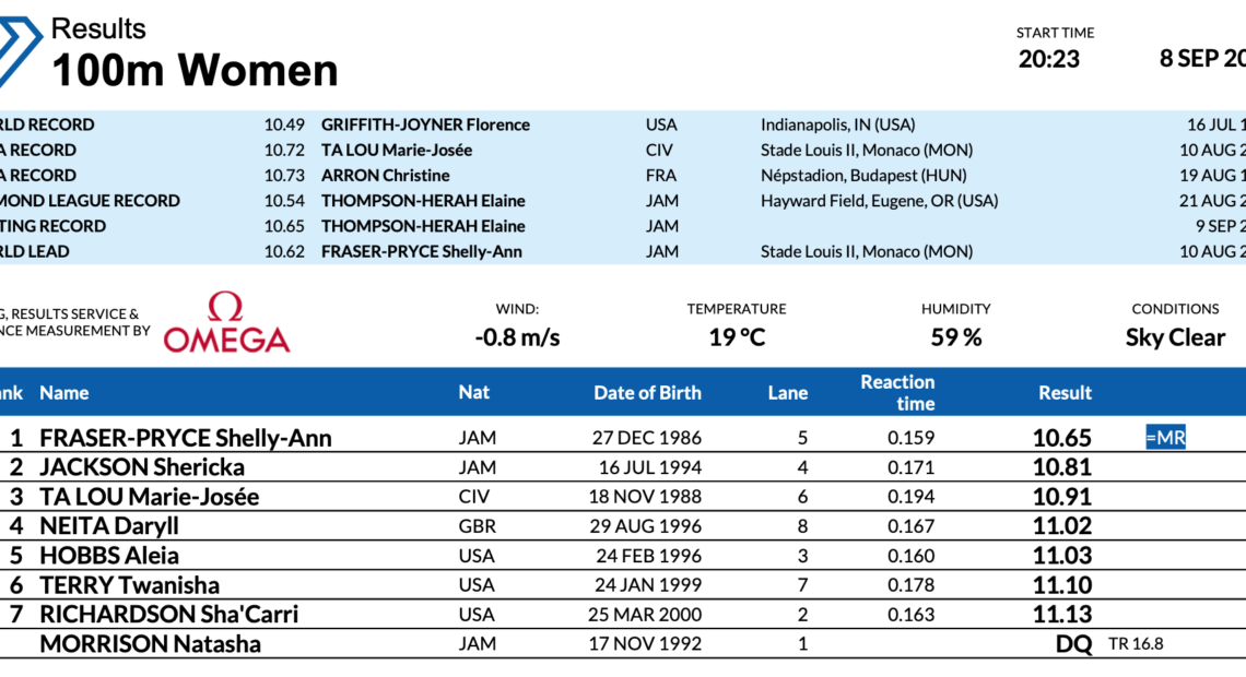 Ντάιαμοντ λιγκ, Ζυρίχη: Διαμάντι ξανά μετά από 7 χρόνια!