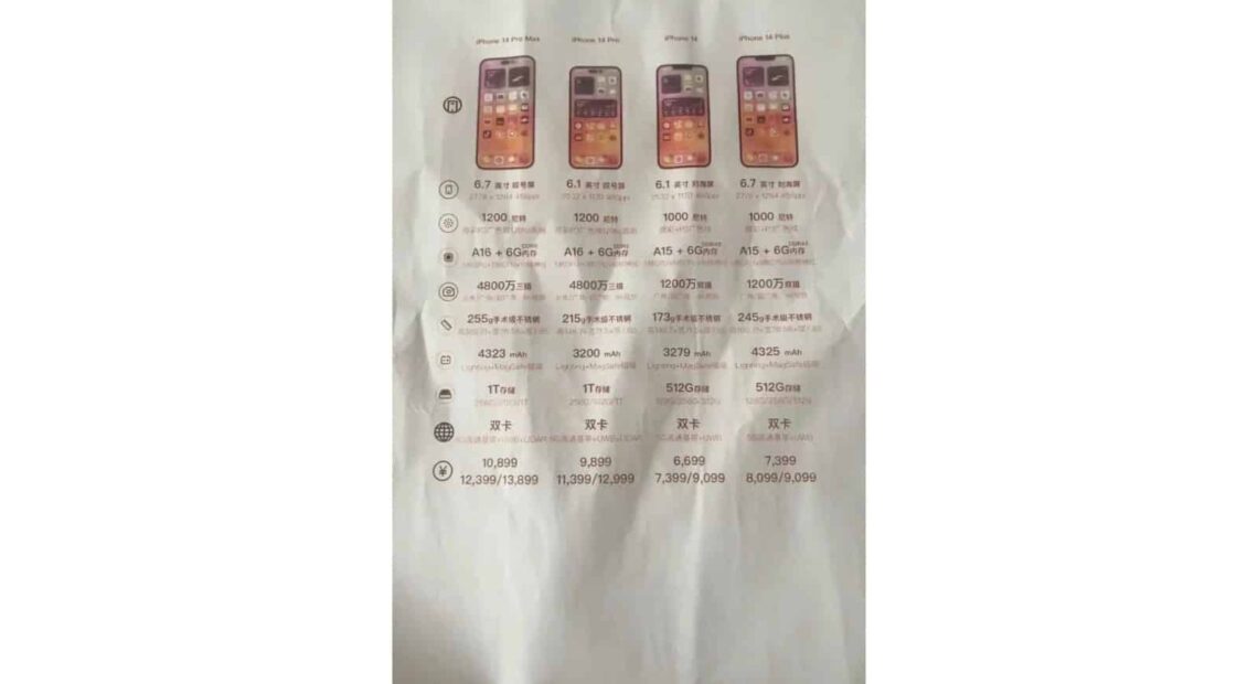 Το Iphone 14 Pro Max μάλλον θα είναι ένα πολύ βαρύ Smartphone