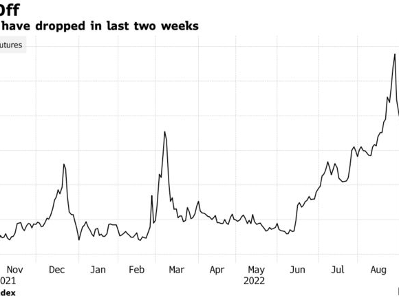 Jpmorgan: Πρόβλημα δεν είναι ο χειμώνας του 2022 – Τι προβλέπει για την επόμενη χρονιά
